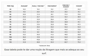 litragem - tabela basica